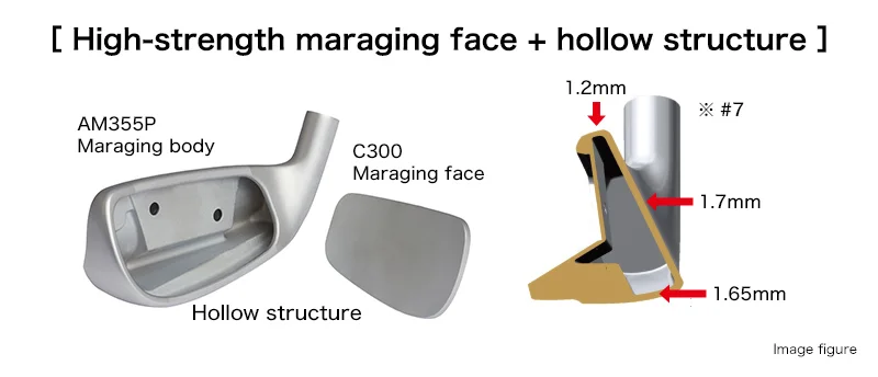High-strength maraging face + Hollow structure