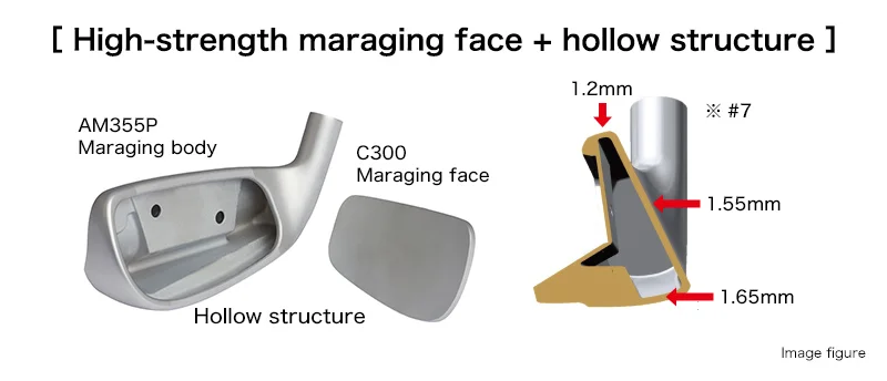 High-strength maraging face + Hollow structure