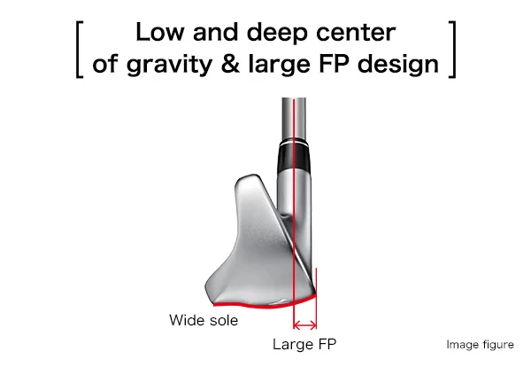 Low and deep center of gravity & large FP design