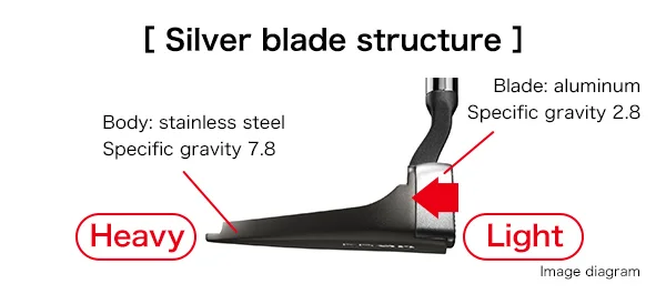 Silver Blade Structure