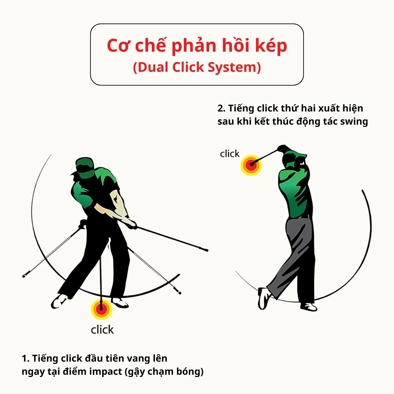 Dual Click System