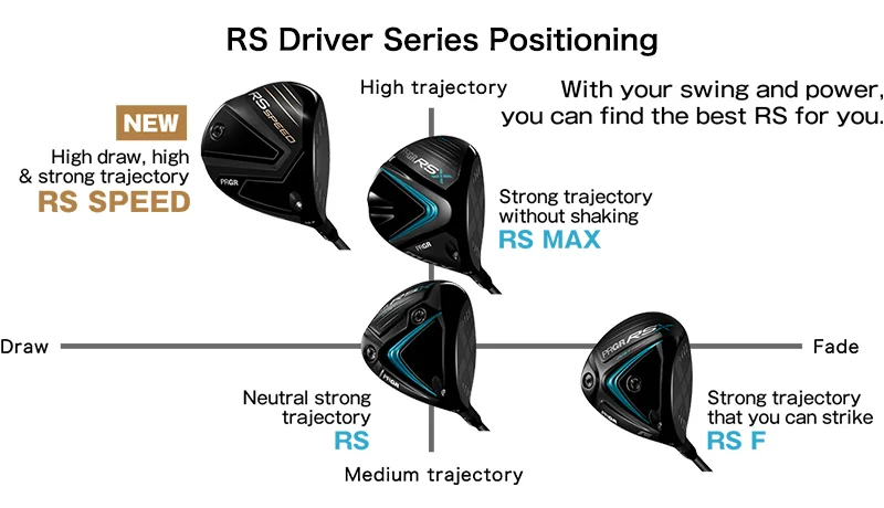 RS Driver Series Positioning