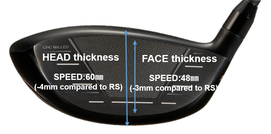 Độ dày đầu gậy và mặt gậy RS SPEED thấp hơn so với các dòng RS trước đây