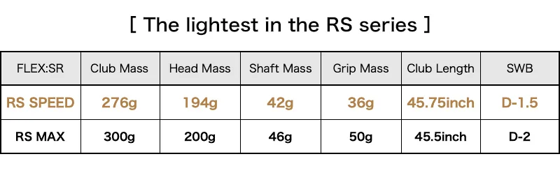 The lightest in the RS Series