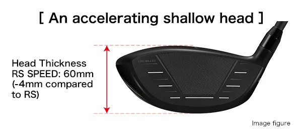 An accelerating shallow head
