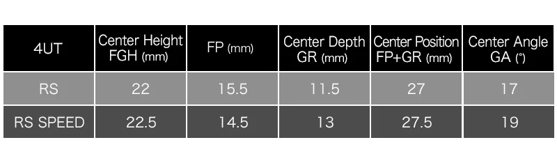 RS vs RS SPEED