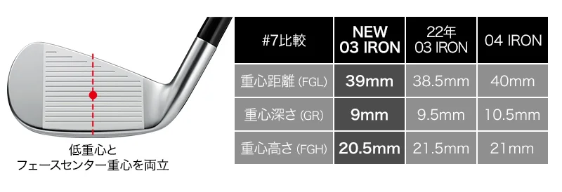 prgr 25 03 iron 8