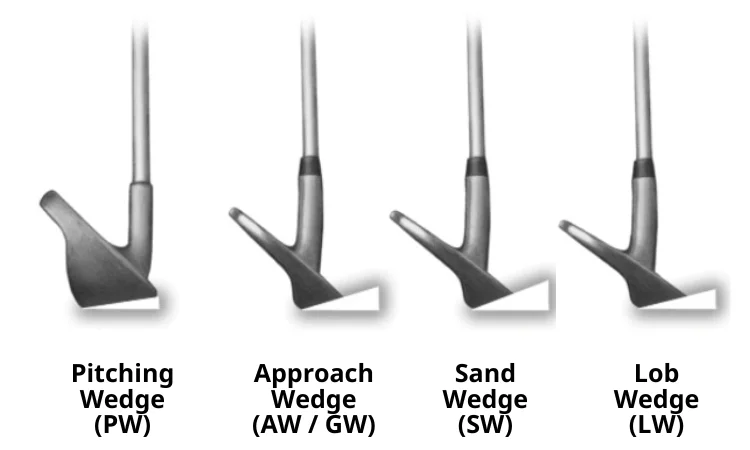 PW, AW, SW, LW là 4 loại gậy kỹ thuật phổ biến nhất
