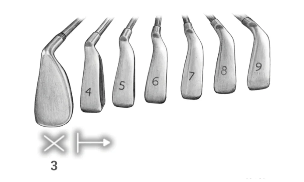 Gậy iron càng lớn thì đầu gậy các nhỏ