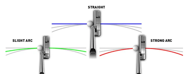 Quỹ đạo cú putt theo thứ tự từ trái sang phải: Cong nhẹ - Thẳng - Cong nhiều
